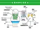 Malonic acid